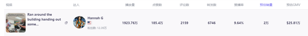单条视频卖爆288万！这个国产保温杯如何靠TikTok年销过亿