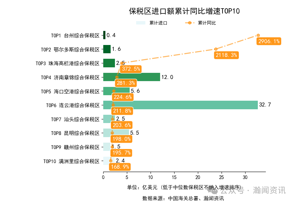 2025年1-11月中国外贸及城市排名