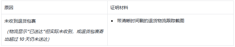 退货包裹未送达问题