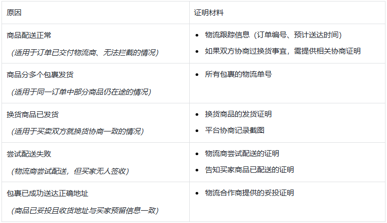 物流配送相关问题