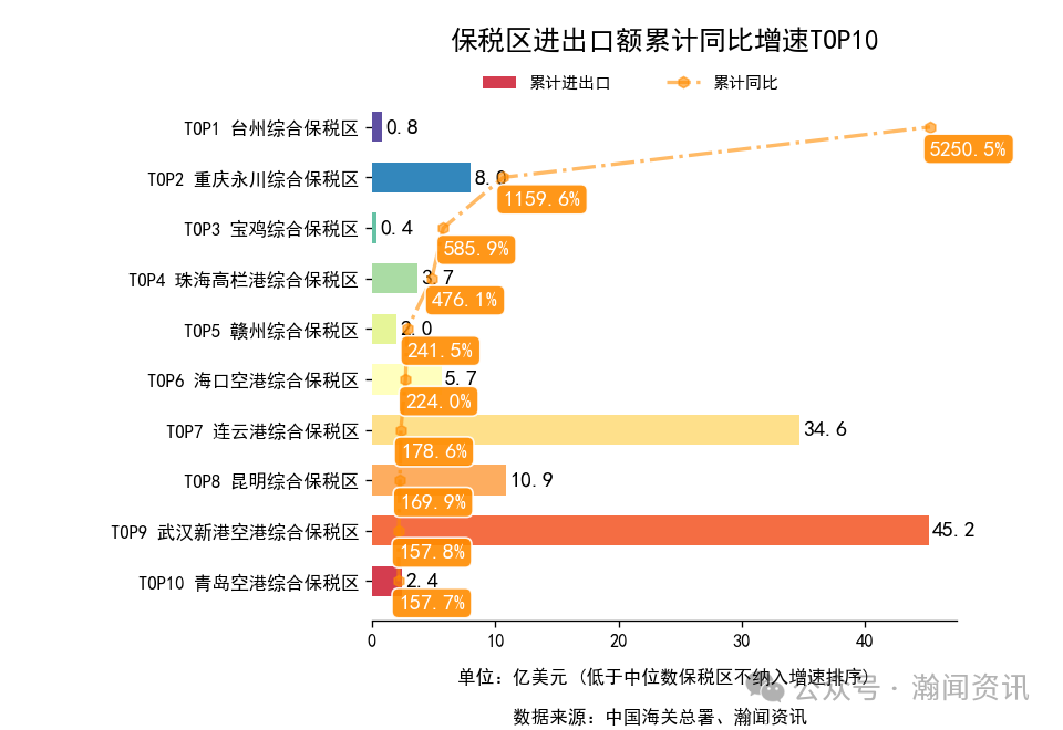 2025年1-11月中国外贸及城市排名