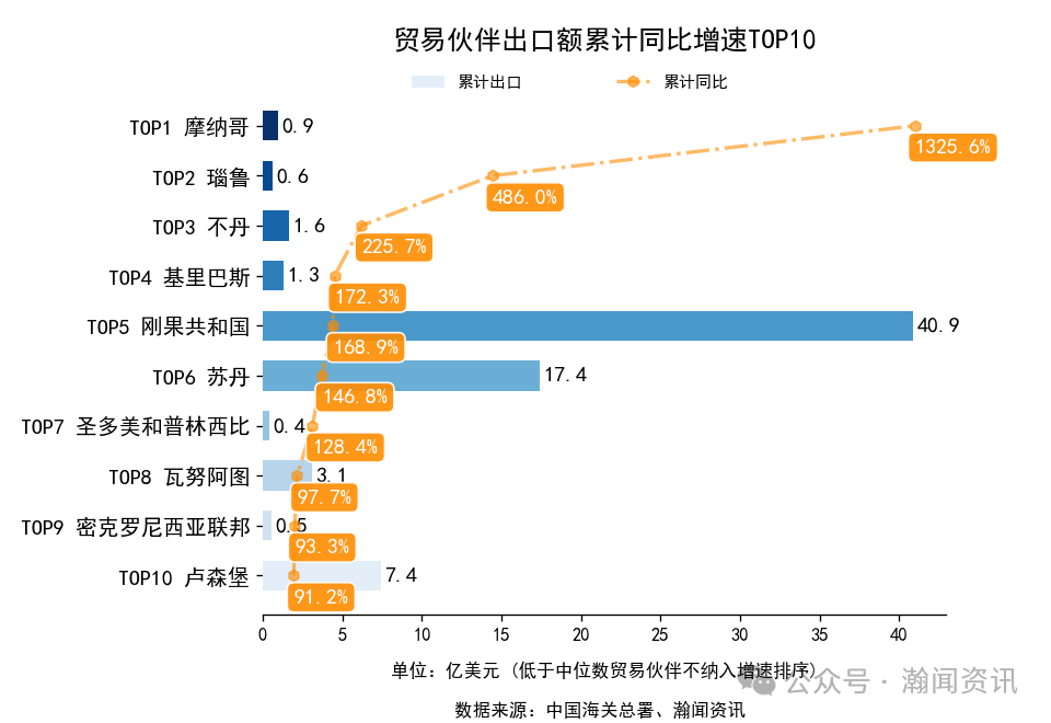 2025年1-11月中国外贸及城市排名