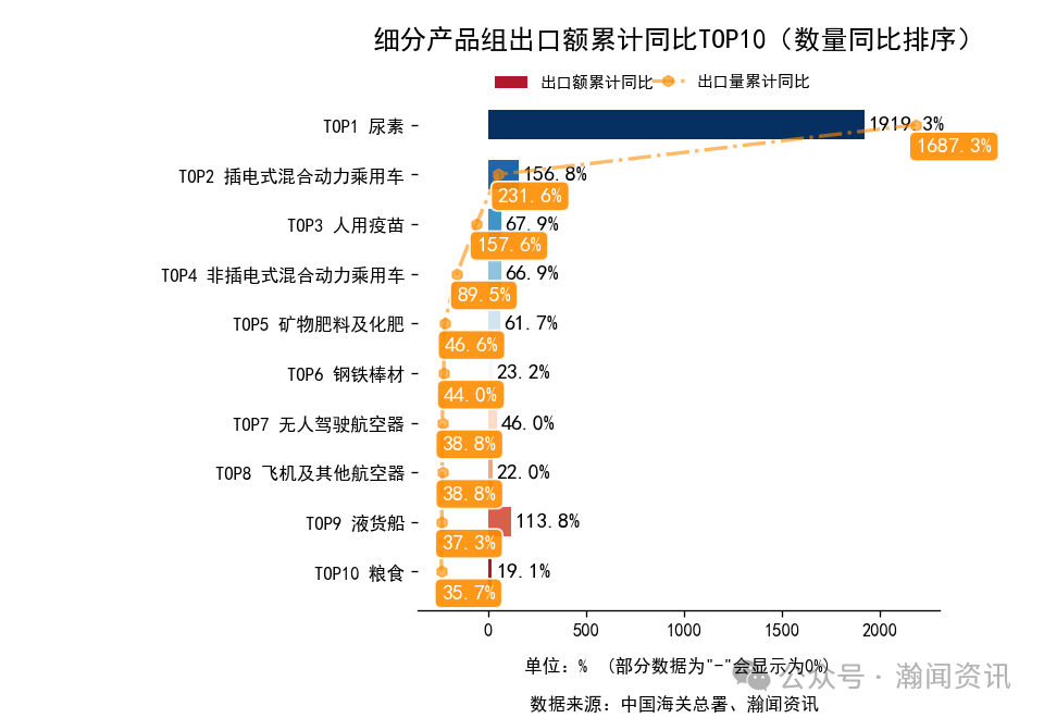 2025年1-11月中国外贸及城市排名