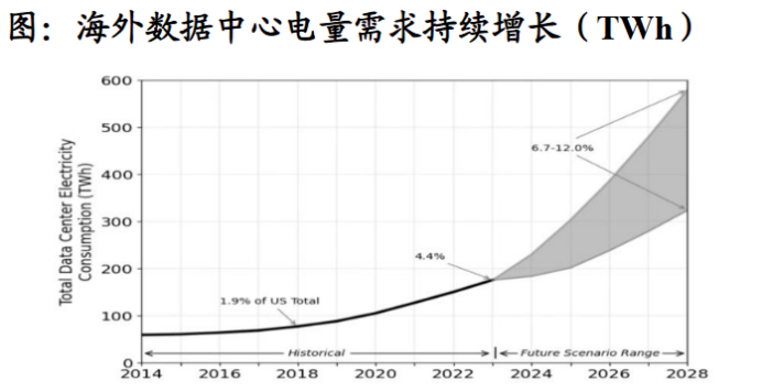订单排到2030年！燃气轮机为何被AI革命推上风口