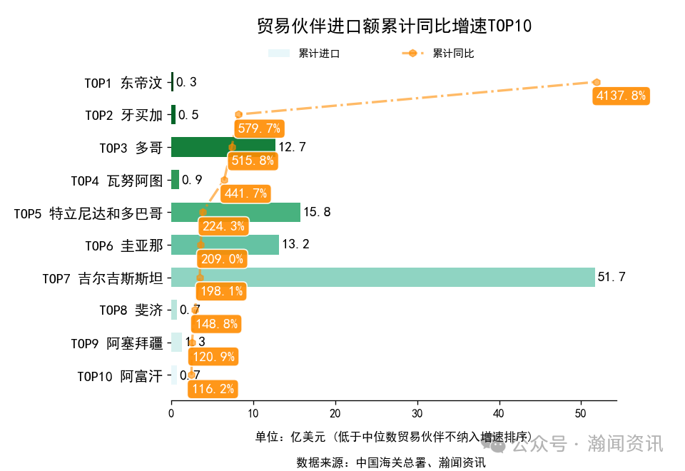 2025年1-11月中国外贸及城市排名