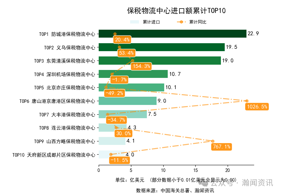 2025年1-11月中国外贸及城市排名