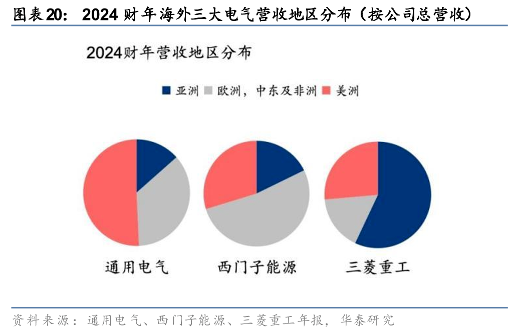 订单排到2030年！燃气轮机为何被AI革命推上风口