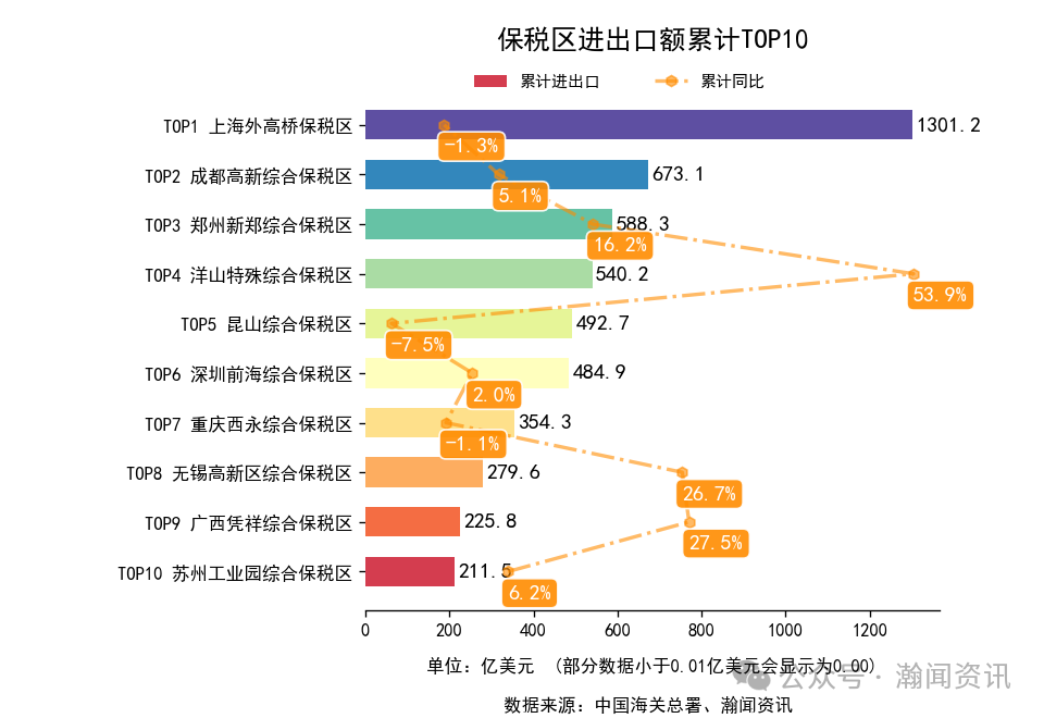 2025年1-11月中国外贸及城市排名