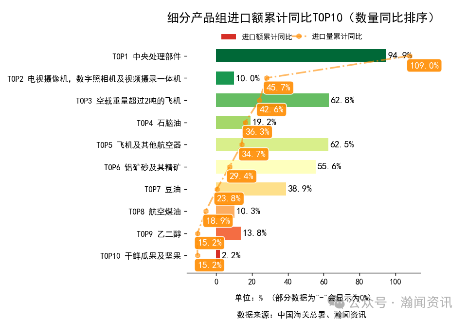2025年1-11月中国外贸及城市排名
