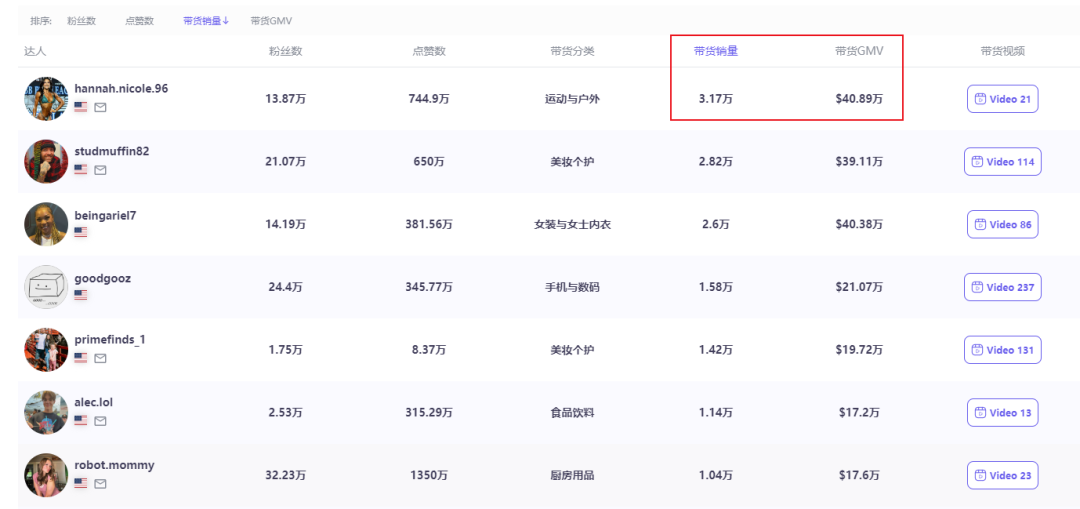 单条视频卖爆288万！这个国产保温杯如何靠TikTok年销过亿