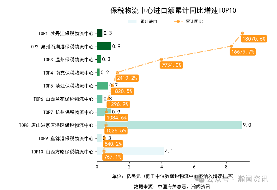 2025年1-11月中国外贸及城市排名