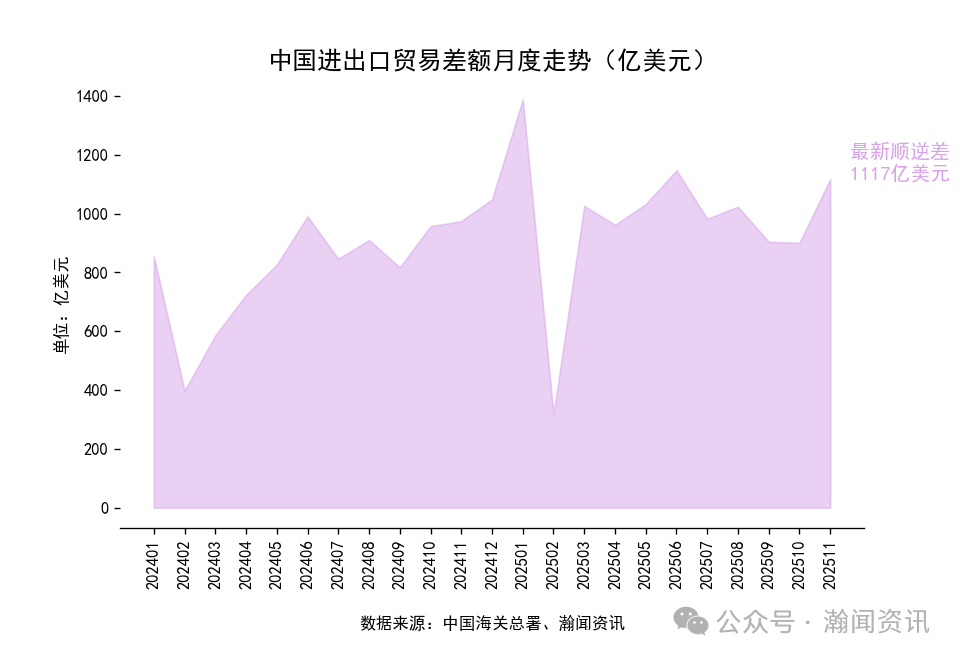 2025年1-11月中国外贸及城市排名