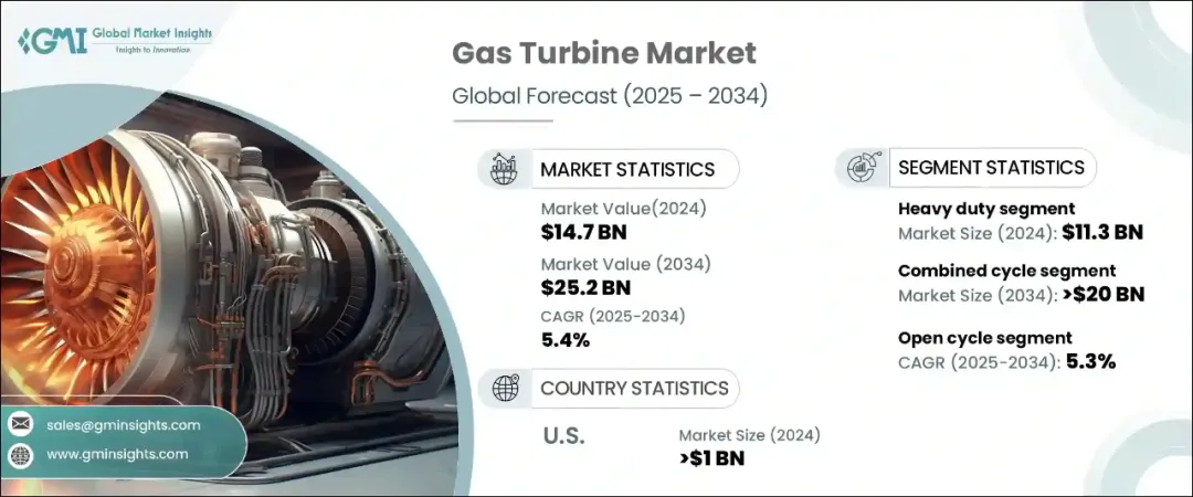 订单排到2030年！燃气轮机为何被AI革命推上风口