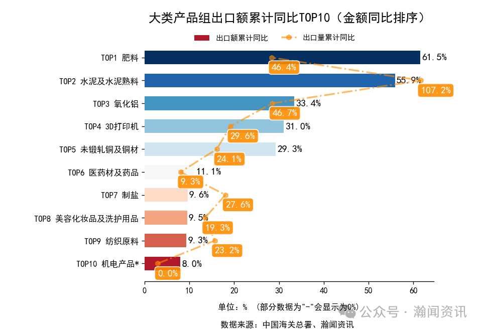 2025年1-11月中国外贸及城市排名