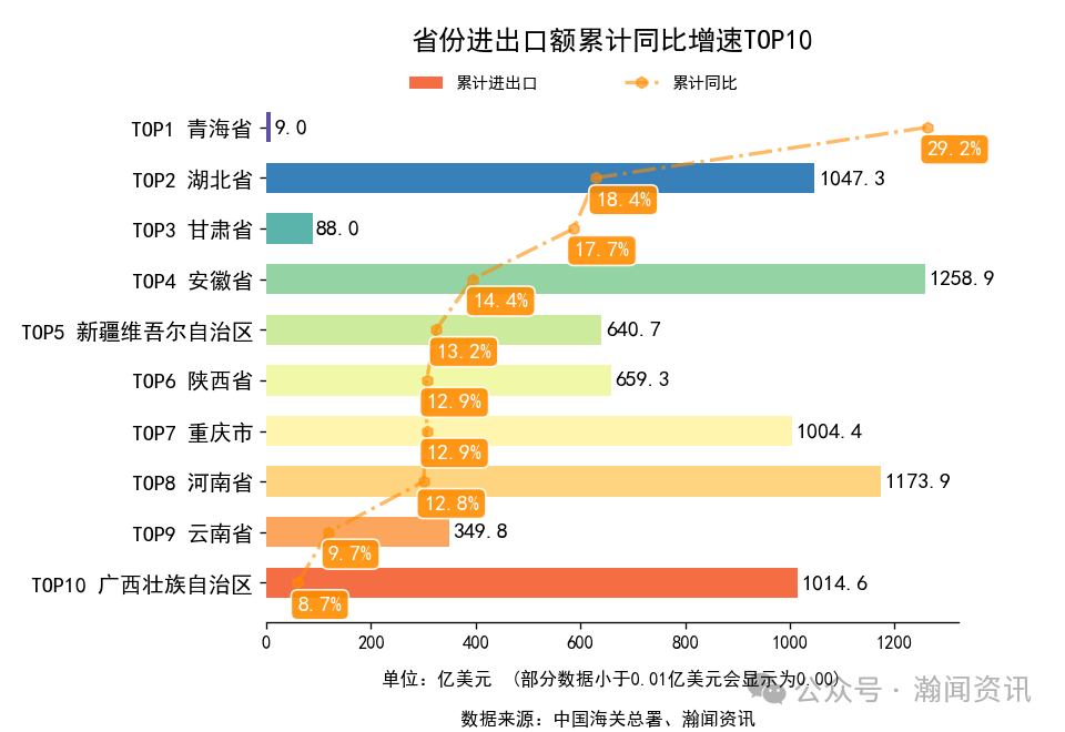 2025年1-11月中国外贸及城市排名