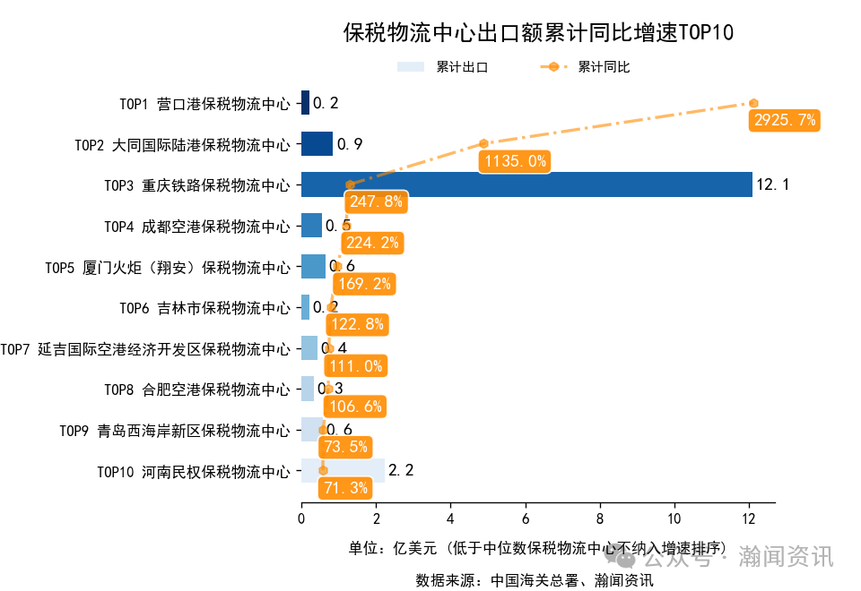 2025年1-11月中国外贸及城市排名
