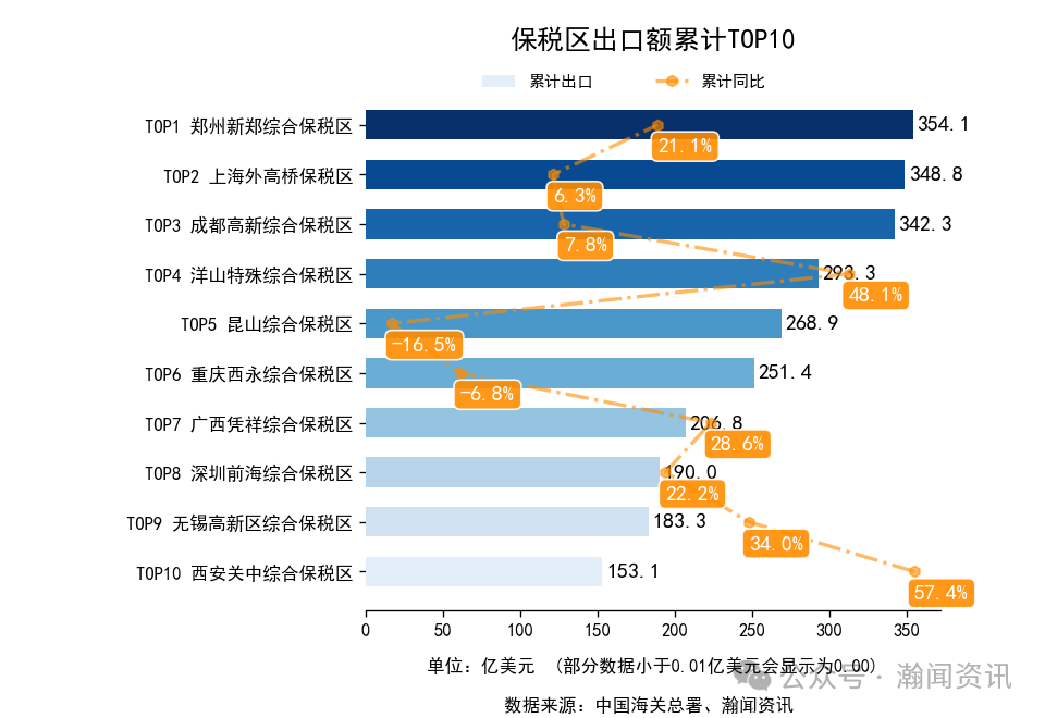 2025年1-11月中国外贸及城市排名