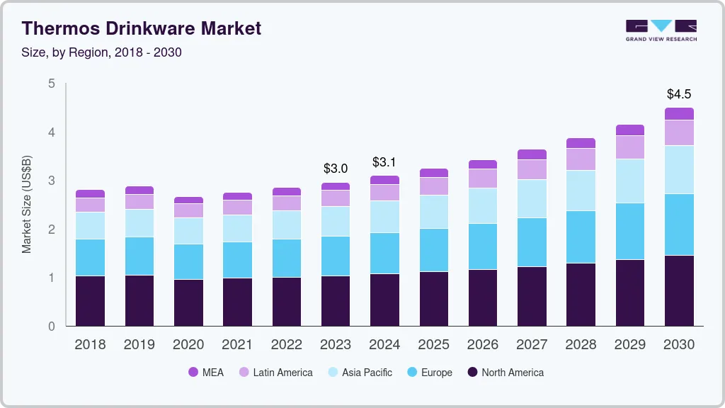 单条视频卖爆288万！这个国产保温杯如何靠TikTok年销过亿