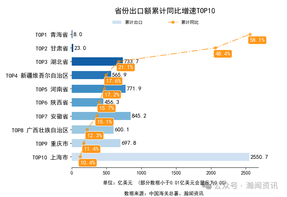2025年1-11月中国外贸及城市排名