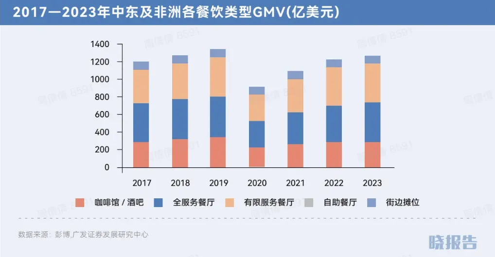 不能只盯着东南亚：这个地区的机会，像极了10年前的中国
