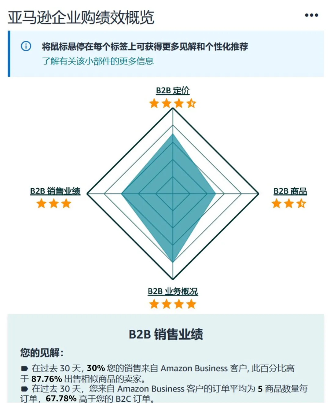 不靠低价年销涨61%！他在巨头扎堆的赛道里做出亚马逊爆款！