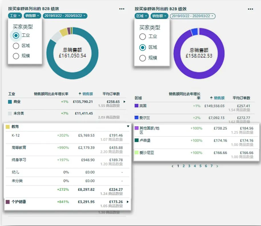 不靠低价年销涨61%！他在巨头扎堆的赛道里做出亚马逊爆款！
