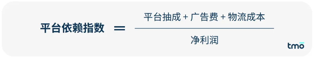 含公式 | 亚马逊VS独立站：中大型跨境卖家真实成本如何算？