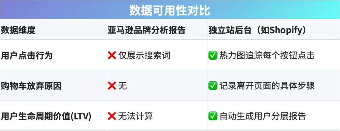 含公式 | 亚马逊VS独立站：中大型跨境卖家真实成本如何算？
