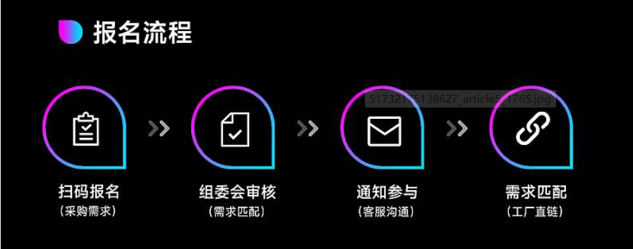 易佰、星商等亿级大卖齐聚深圳，大卖采购团就差你啦！