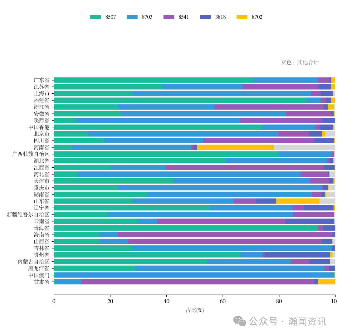 中国新三样产品贸易大数据报告2025