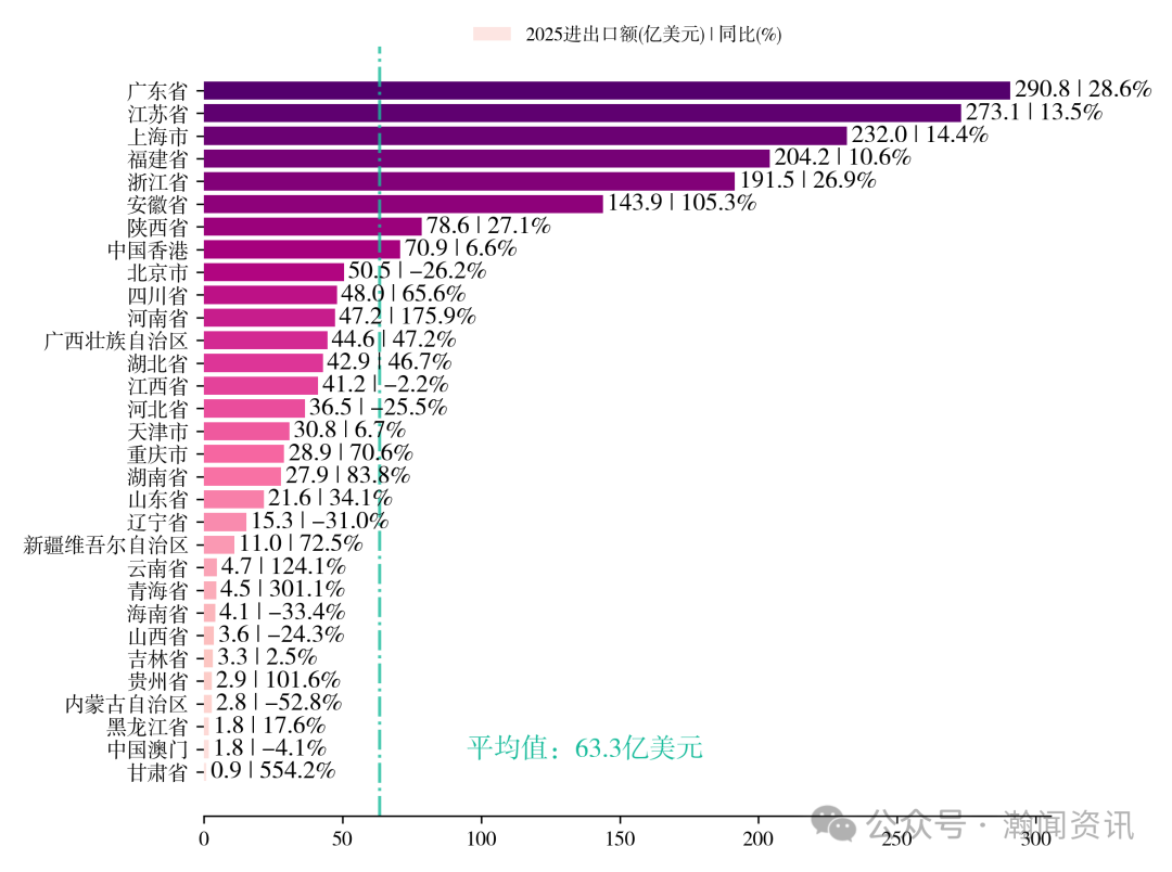 中国新三样产品贸易大数据报告2025