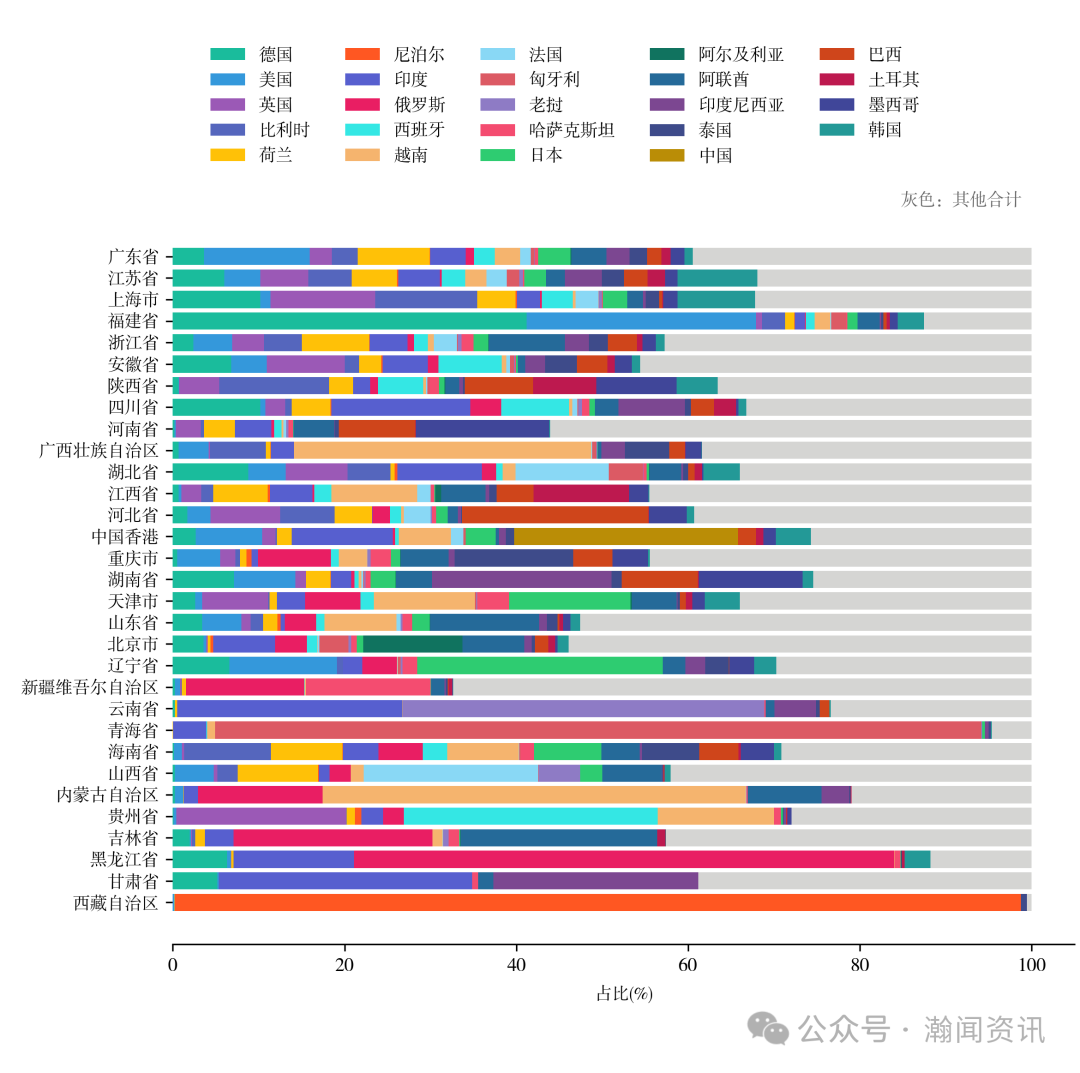 中国新三样产品贸易大数据报告2025