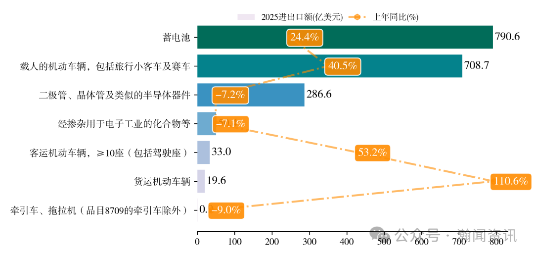 中国新三样产品贸易大数据报告2025