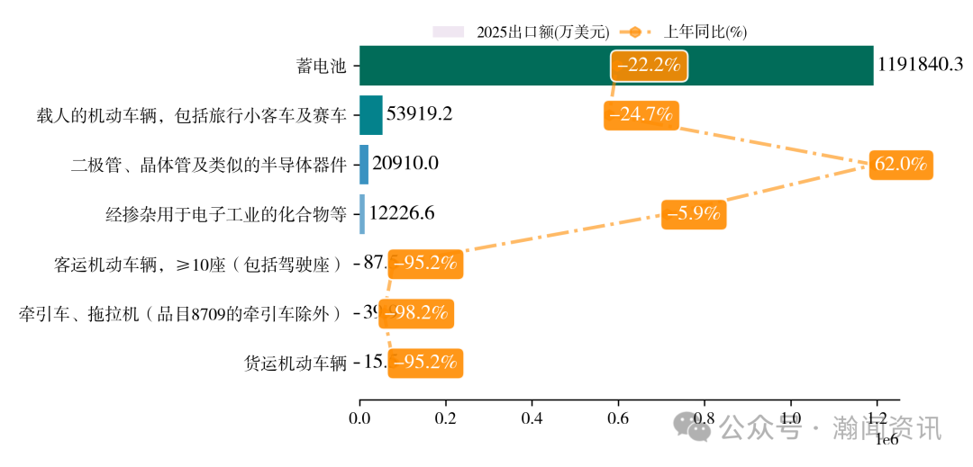中国新三样产品贸易大数据报告2025