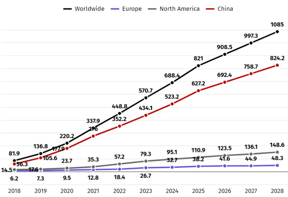2026 跨境选品推荐：TikTok 爆品推荐！狂卖24万件!