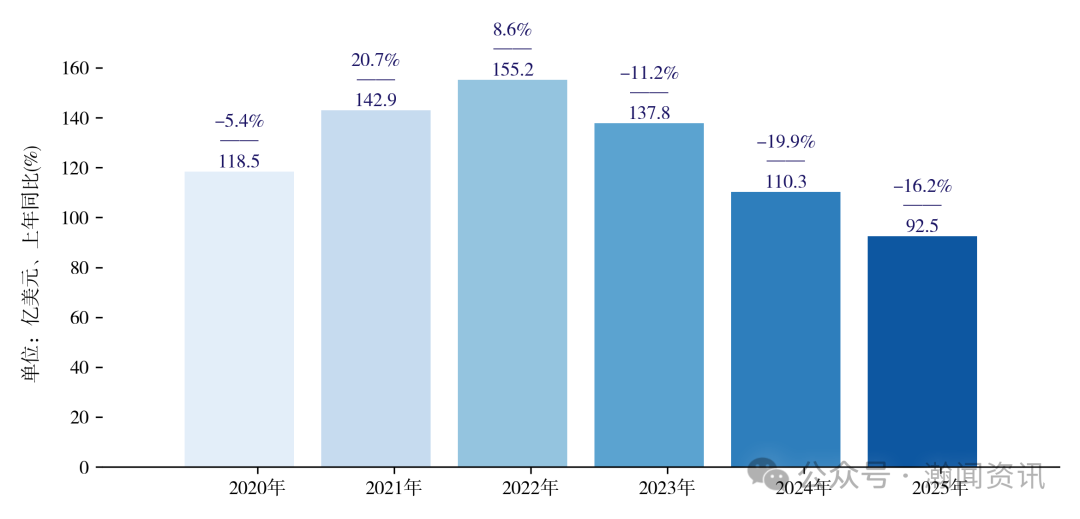 中国新三样产品贸易大数据报告2025