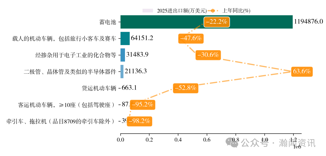中国新三样产品贸易大数据报告2025