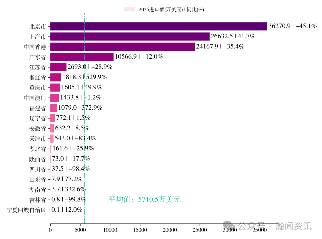 中国新三样产品贸易大数据报告2025