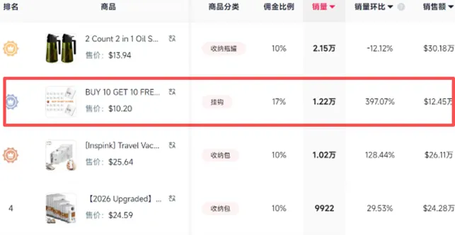 家居类目杀出爆款，小挂钩在TikTok狂销百万