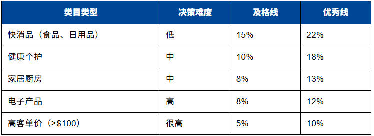 亚马逊A9算法+COSMO实战手册：影响客户、店铺绩效的7大因素与全自动诊断系统