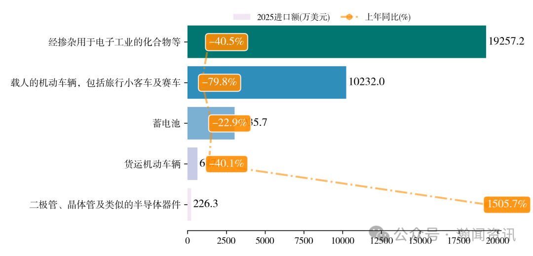 中国新三样产品贸易大数据报告2025