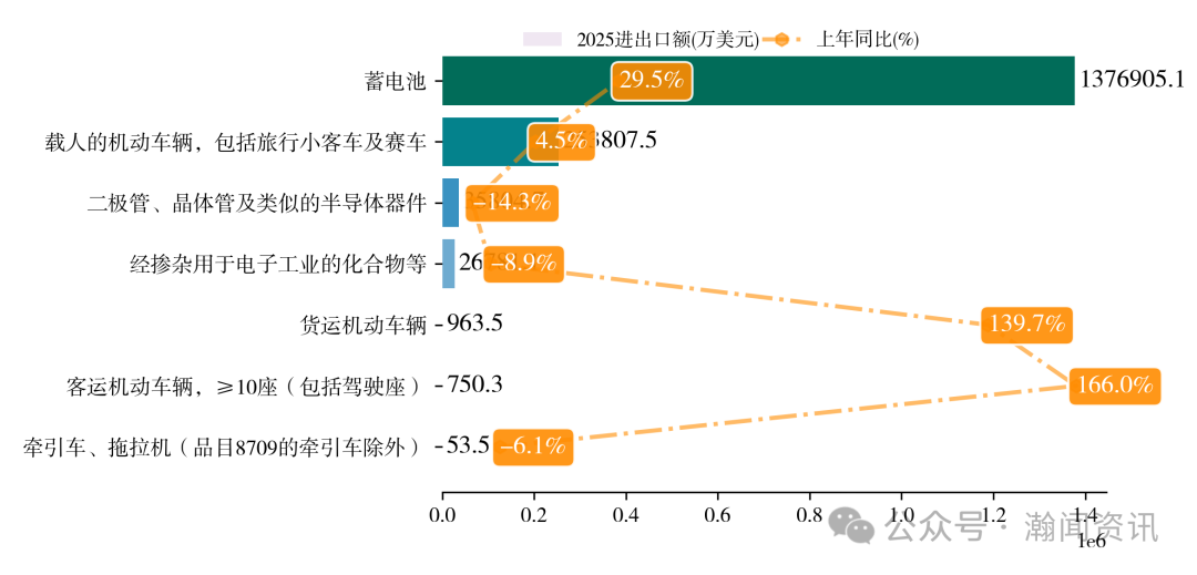 中国新三样产品贸易大数据报告2025