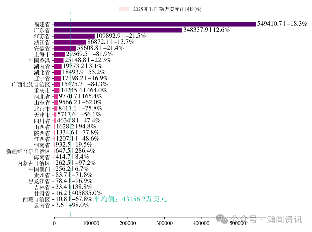 中国新三样产品贸易大数据报告2025