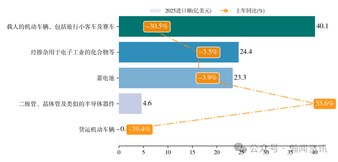 中国新三样产品贸易大数据报告2025