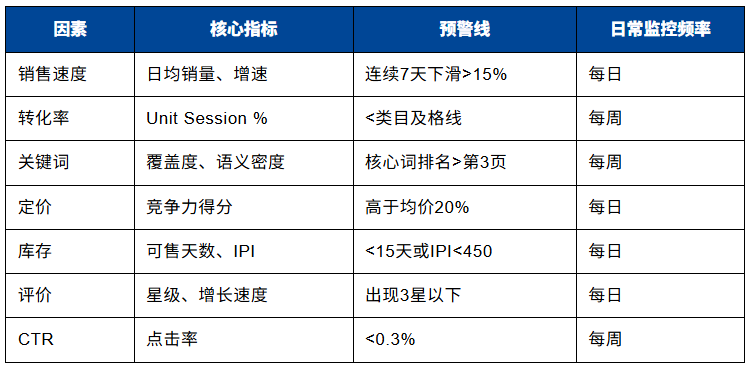 亚马逊A9算法+COSMO实战手册：影响客户、店铺绩效的7大因素与全自动诊断系统