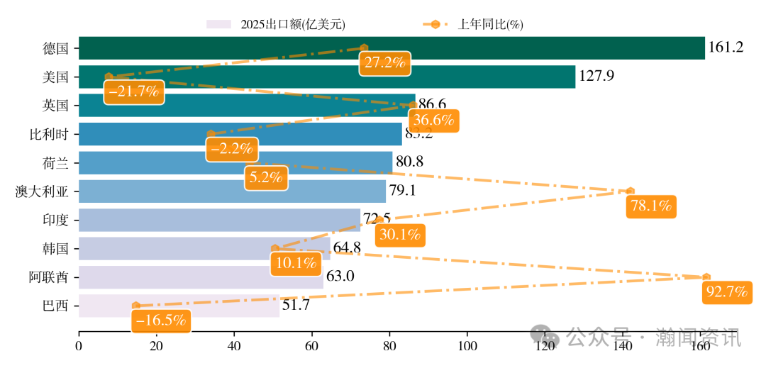 中国新三样产品贸易大数据报告2025