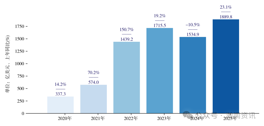 中国新三样产品贸易大数据报告2025
