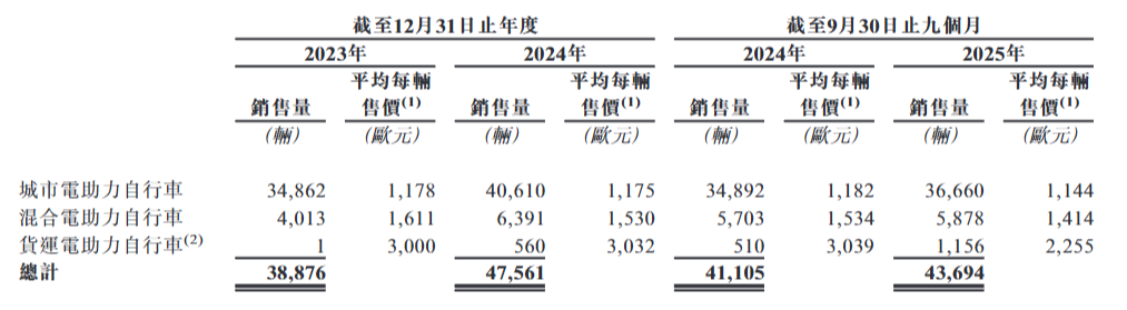 年入4亿，深圳85后五年干出一个IPO