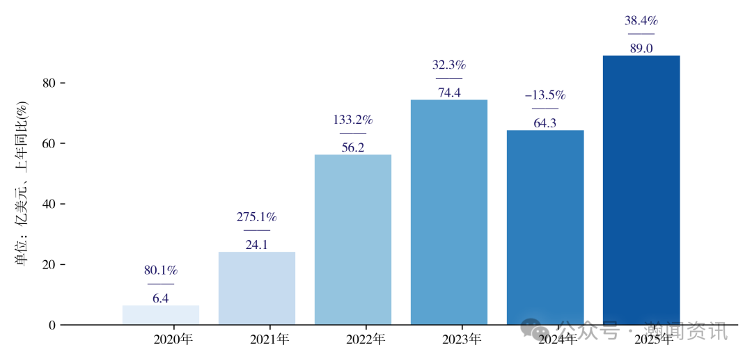 中国新三样产品贸易大数据报告2025