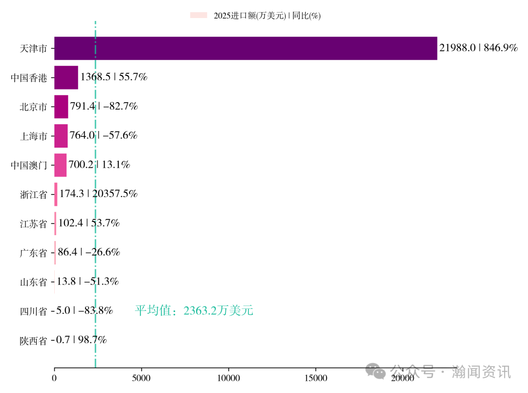 中国新三样产品贸易大数据报告2025